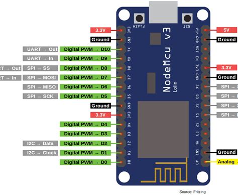 I2c Tutorial For Arduino Esp8266 And Esp32 Riset
