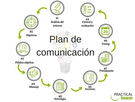 9 aspectos clave para elaborar el plan de comunicación de mi empresa practical team