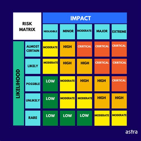 Risk Assessment Vs Vulnerability Assessment A Detailed Discussion