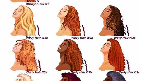curly hair chart for products