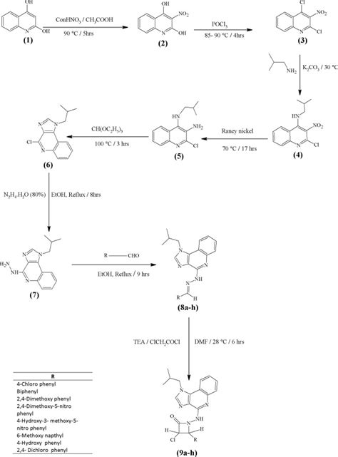 The Sequential Steps In The Synthesis Of Azetidinones 9ah