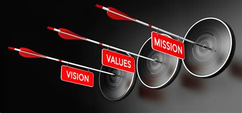 The definitions and purpose of mission and vision statements. Mission, Vision and Values - Enabling Your Organization to ...