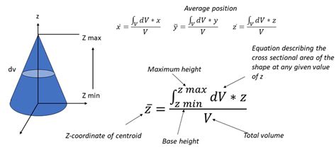 First Moment Integral Method For Calculation Of Centroid For A 3d Download Scientific Diagram