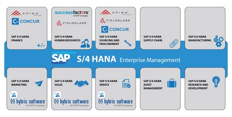 Sap S4 Hana For Retail How It Brings Value Complete Guide CLOUD HOT GIRL