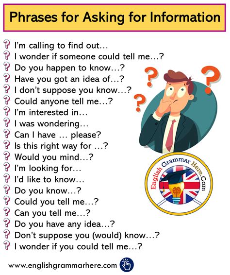 Phrases For Asking For Information English Grammar Here