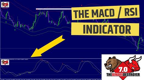 The Macd Rsi Indicator In Action 140 Gain Youtube