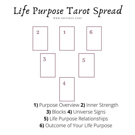Life Purpose Tarot Spread To Find Your Calling Tarot Guru