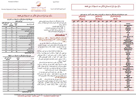 Το ημερολόγιο του αυγούστου 2021. مذكرة حول الرقم الاستدلالي للأثمان عند الاستهلاك / ماي 2018