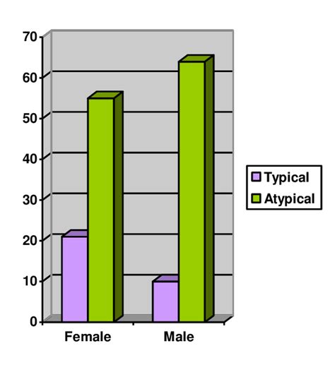 gender distributions of the schizophrenia patients distribution of the download scientific