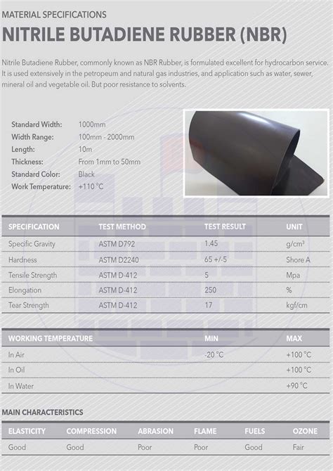Nbr Rubber Sheet Roll Rubber Product Supplier Eepo Industrial