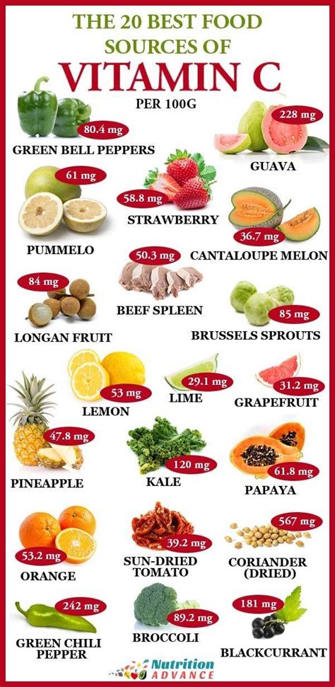 The 20 Best Food Sources Of Vitamin C Per 100 Grams Vitamin C Is