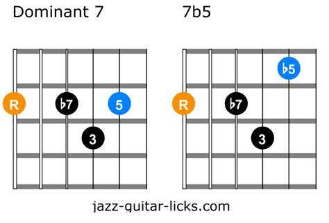 B5 Guitar Chord