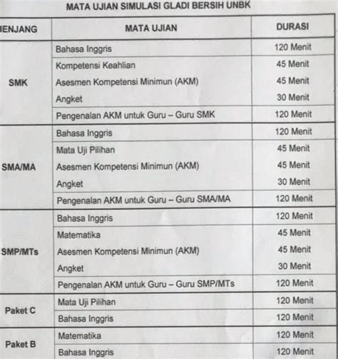 Asesmen kompetensi minimum (akm) adalah penilaian kompetensi dasar yang di butuhkan oleh peserta didik, untuk mampu mengembangkan kapasitas dirinya dan mampu berpartisipasi positif ditengah masyarakat. Get Contoh Soal Akm Smk 2020 Background - Skuylahhu