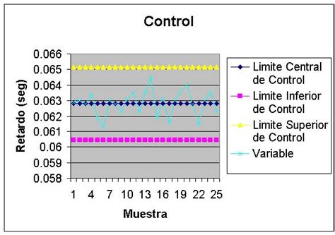 Gráficos De Control Por Variables Mind Map