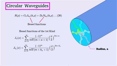 Circular Waveguides Part2 Youtube