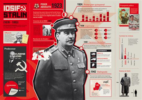 Infografía Stalin Behance