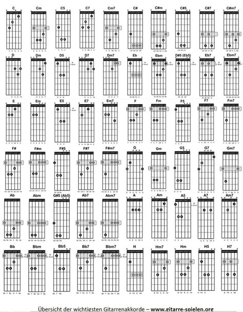 Ich wollte erst die dur und moll reihe lernen und habe dementsprechend auch gleich nach einer bei den beiden varianten sind die akkorde völlig verschieden aufgebaut. Gitarrenakkorde Gitarrengriffe pdf | Gitarren akkorde ...