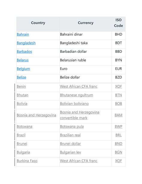 Solution List Of Countries And Their Currency Studypool