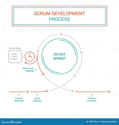 Scrum Processes Teamwork Agile Sprints Software Production