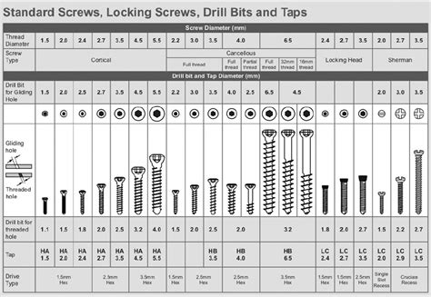 Chart Comparing Standard Screw Nut Hole Sizes Screws And Off
