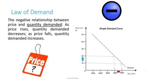 Law Of Demand And Supply Explained Youtube