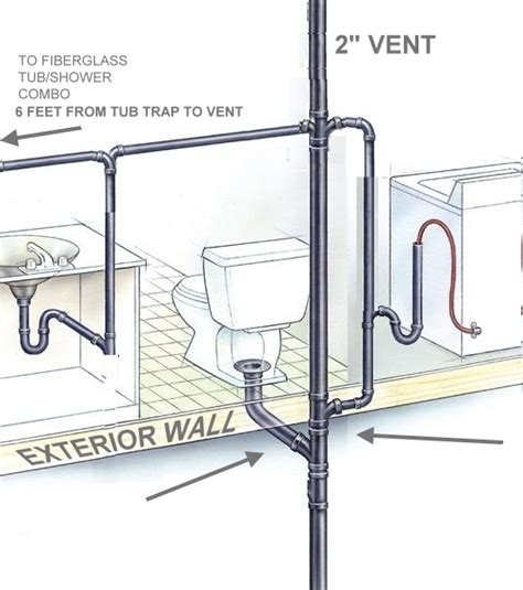 Typical Plumbing Vent Diagram