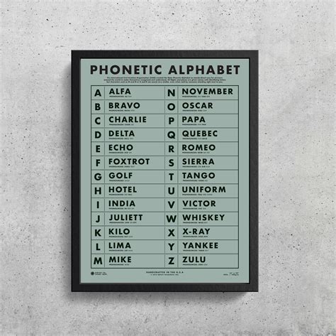 The Nato Phonetic Alphabet Album On Imgur My Xxx Hot Girl