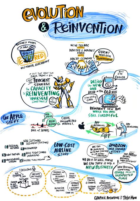 Strategyzer Master Class Value Propositions And Business Models