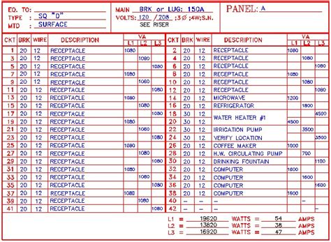 Electrical panel legend template schedule images of blank. (Electrical - TotalConstructionHelp)