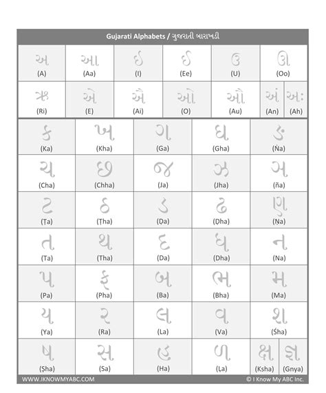 Pass your mouse over the different areas of it to find out more information. Gujarati Alphabet Tracing Worksheets | Worksheets Free ...