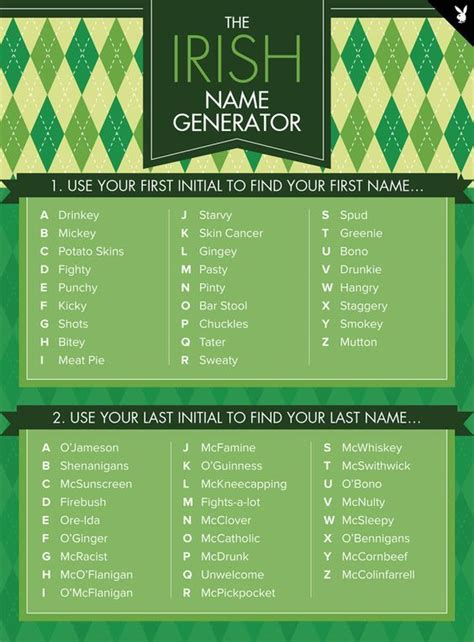 st patrick s day leprechaun names irish name generator irish