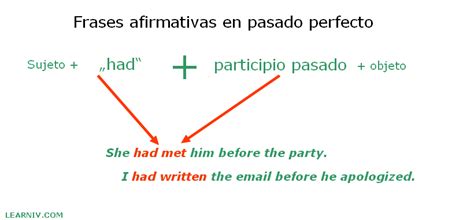 10 Oraciones En Pasado Perfecto Blog ES Learniv Com