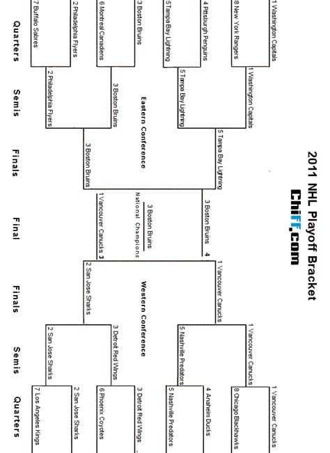 Follow the 2011 nhl playoffs & stanley cup finals with a viewable bracket. 2011 NHL Playoffs & Stanley Cup Finals - Printable Bracket