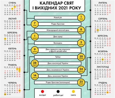 Офіційний календар свят в україні 2021 включає 11 додаткових вихідних. Офіційні вихідні у 2021 році в Україні: коли і скільки ...