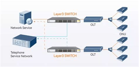 Layer 2 Vs Layer 3 Ethernet Switch Whats The Difference