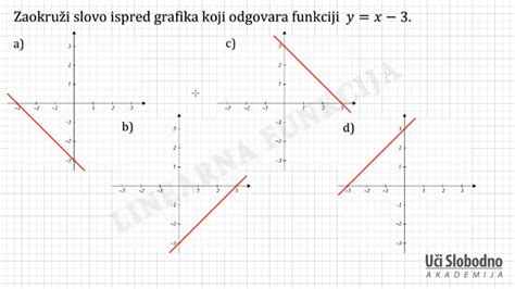 Crtanje I čitanje Grafika Linearne Funkcije Zadatak 3