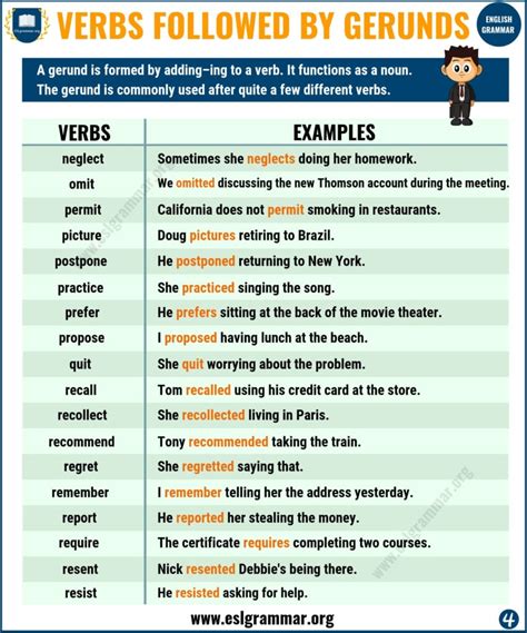 Definition Useful List Of Verbs Followed By Gerunds With Gerund Examples ESL Grammar