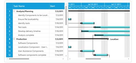 Gantt Control For WPF Syncfusion