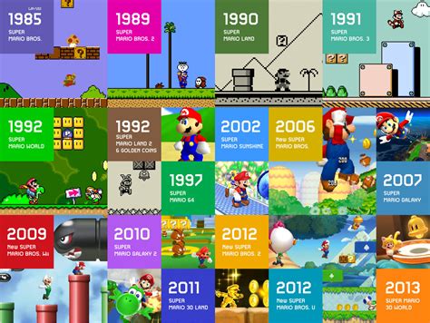Super Mario Bros Cumple 35 Años