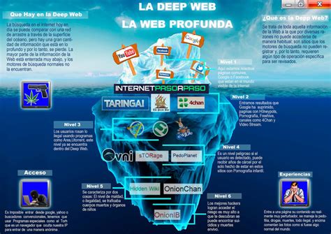 🥇 Dark Web What Is It How Does It Work And How To Enter 2020 Guide