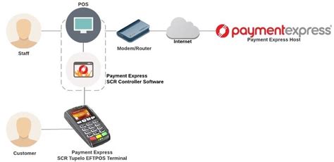 Now while your vm is running, right click and open the settings window. Payment Express | EFTPOS Tupelo | EFTPOS | Payment Gateway ...