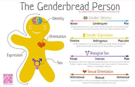 Gender Identity And Sexuality Atlantic Technological University Sligo