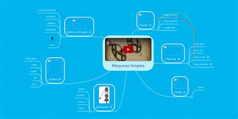 Maquinas Simples Mindmeister Mapa Mental