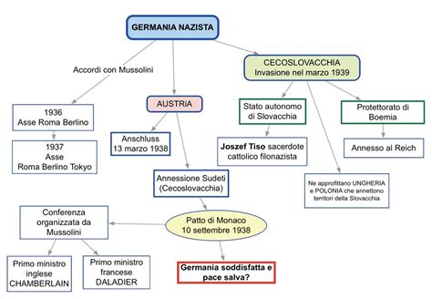 Germania Storia Mappa Concettuale