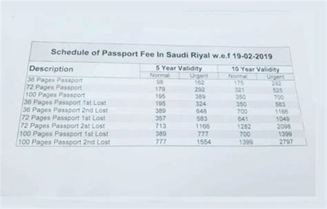 Pakistani Passport Revised Fees In Saudi Arabia