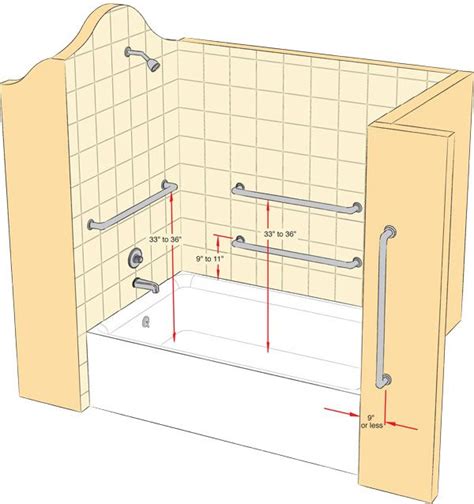 Check spelling or type a new query. Lowe's Home Improvement | Grab bars in bathroom, Shower ...