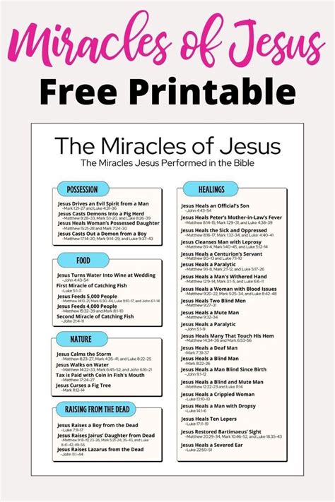 37 Miracles Of Jesus That He Performed Plus Free Printable Miracles
