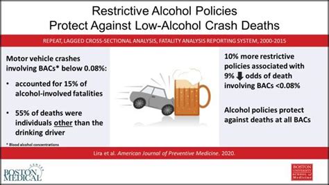 Sobering New Data On Drinking And Driving 15 Of Us Alcohol Related