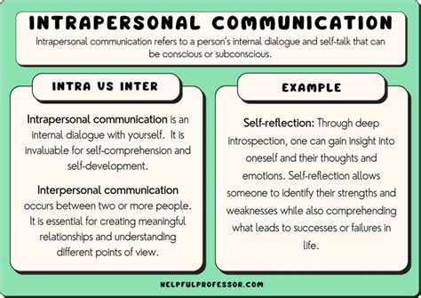 10 Intrapersonal Communication Examples And Types 2024
