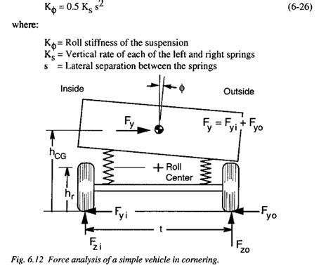 Calculating Stiffness Of Springssuspensions For Inclined Suspension
